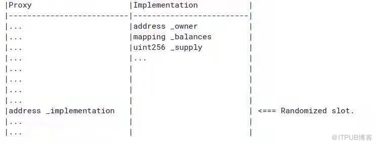 undefined undefined