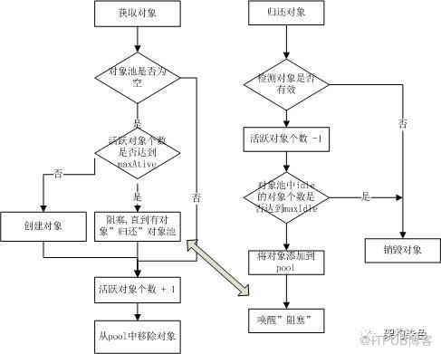 分散式鎖中-基於 Redis 的實現需避坑 - Jedis 篇