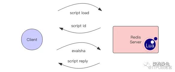 分散式鎖中-基於 Redis 的實現需避坑 - Jedis 篇