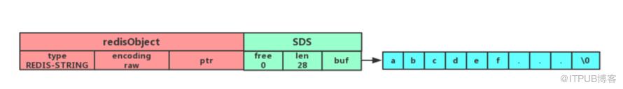 2 萬字  + 20張圖｜ 細說 Redis 九種資料型別和應用場景