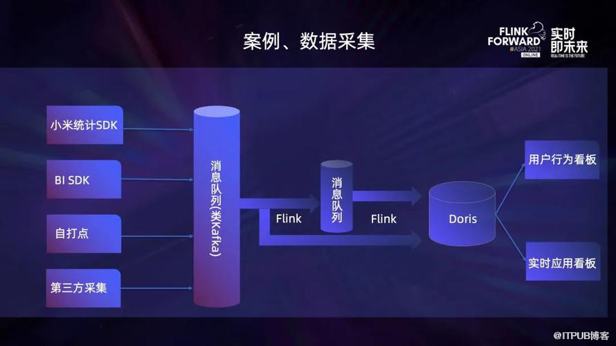 Apache Flink 在小米的穩定性最佳化和實踐