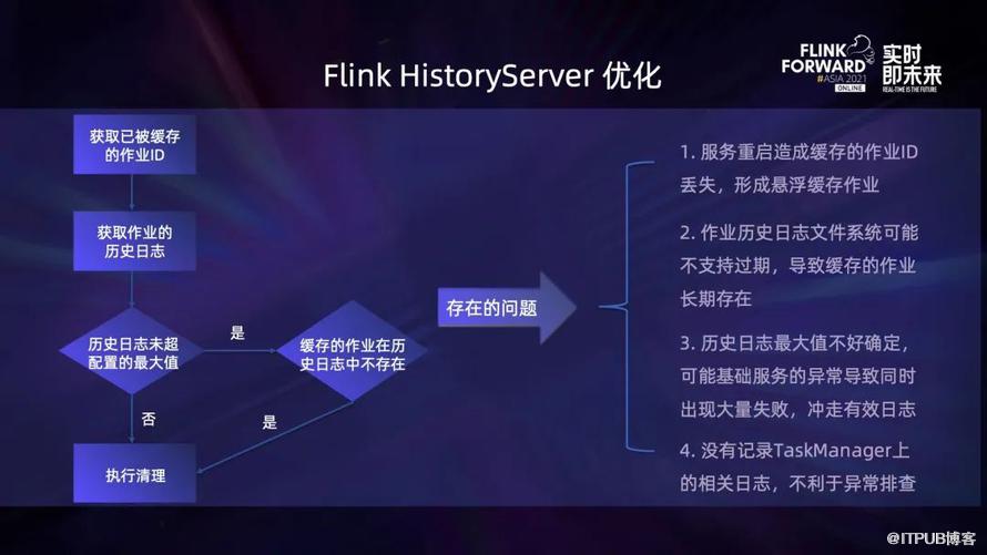 Apache Flink 在小米的穩定性最佳化和實踐