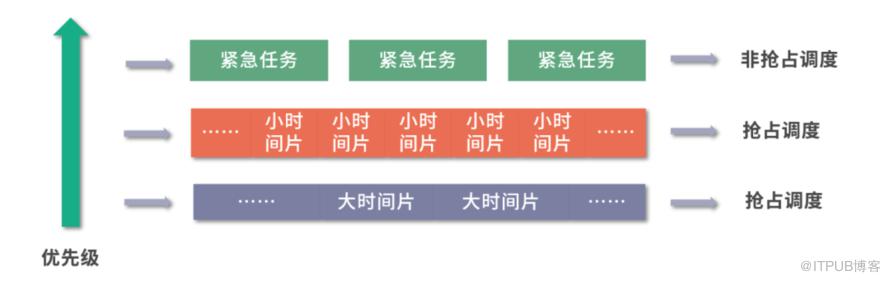 作業系統常用知識總結！