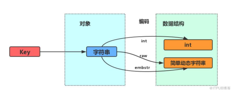 2 萬字  + 20張圖｜ 細說 Redis 九種資料型別和應用場景