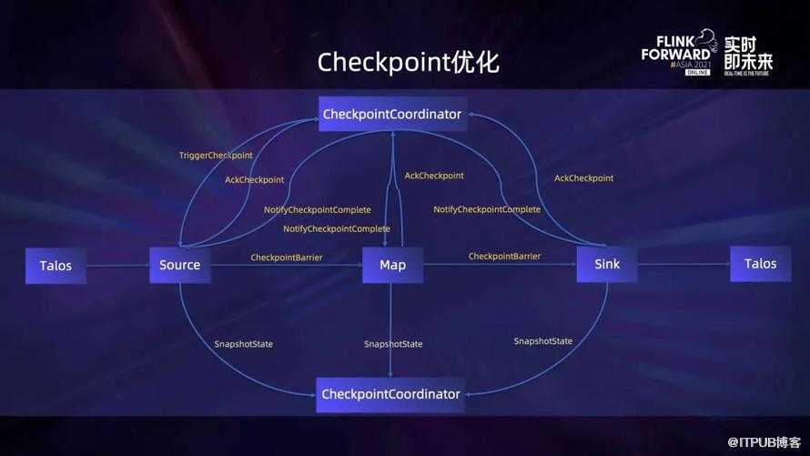 Apache Flink 在小米的穩定性最佳化和實踐