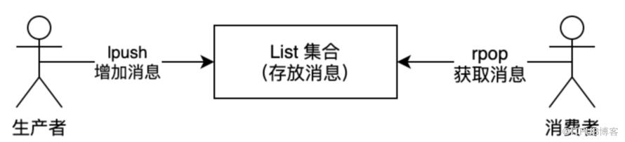 2 萬字  + 20張圖｜ 細說 Redis 九種資料型別和應用場景