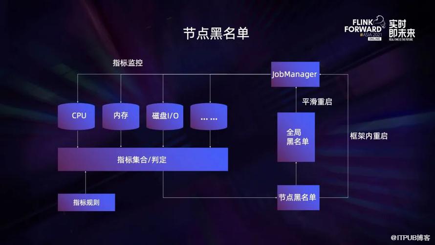 Apache Flink 在小米的穩定性最佳化和實踐