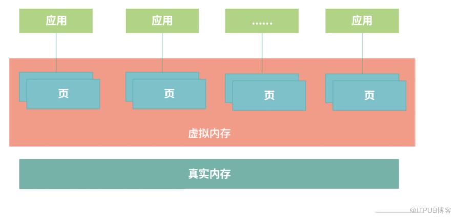 作業系統常用知識總結！