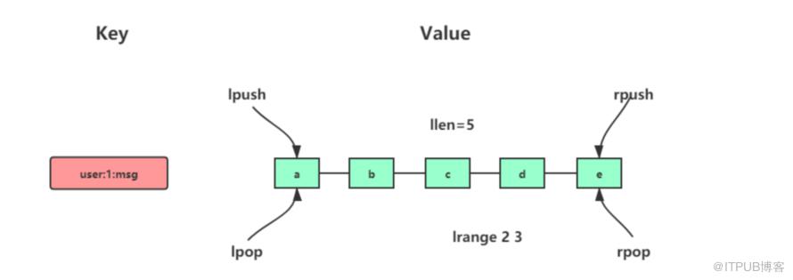 2 萬字  + 20張圖｜ 細說 Redis 九種資料型別和應用場景