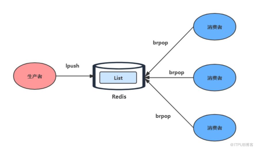 2 萬字  + 20張圖｜ 細說 Redis 九種資料型別和應用場景