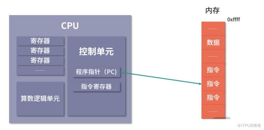 作業系統常用知識總結！