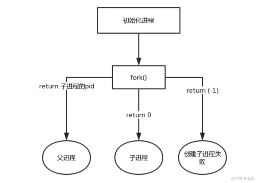 作業系統常用知識總結！