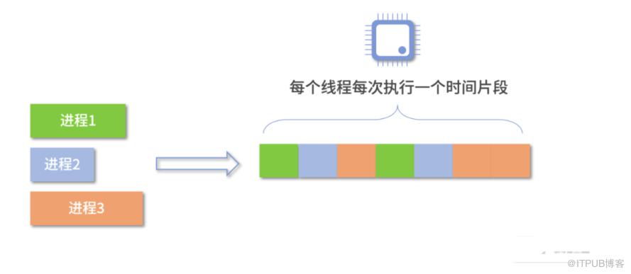 作業系統常用知識總結！