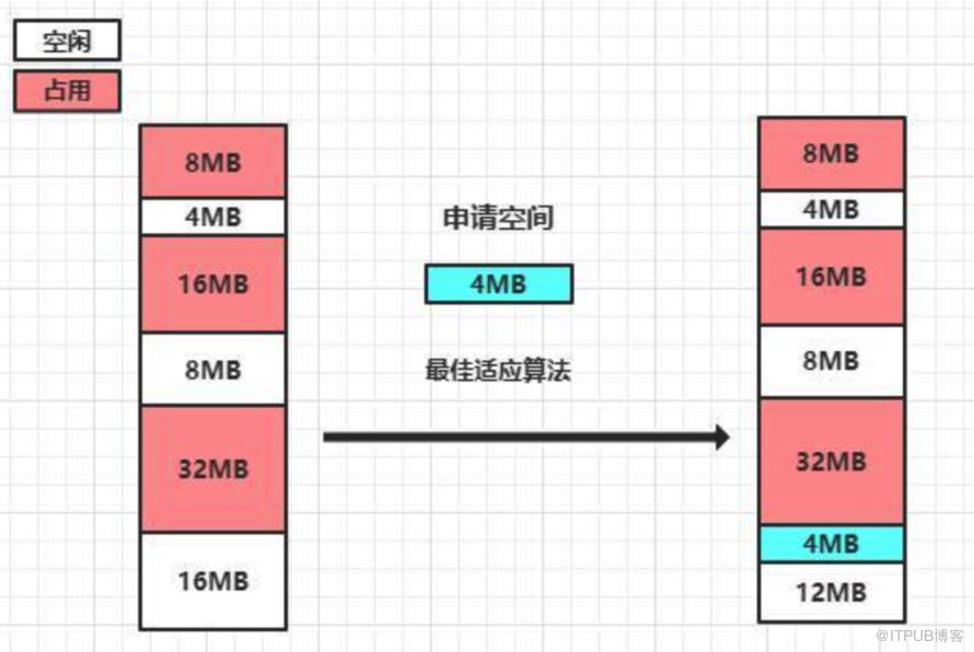 作業系統常用知識總結！