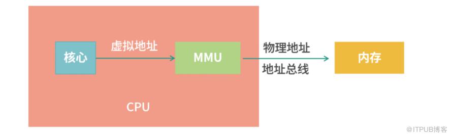 作業系統常用知識總結！