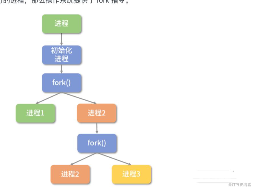 作業系統常用知識總結！