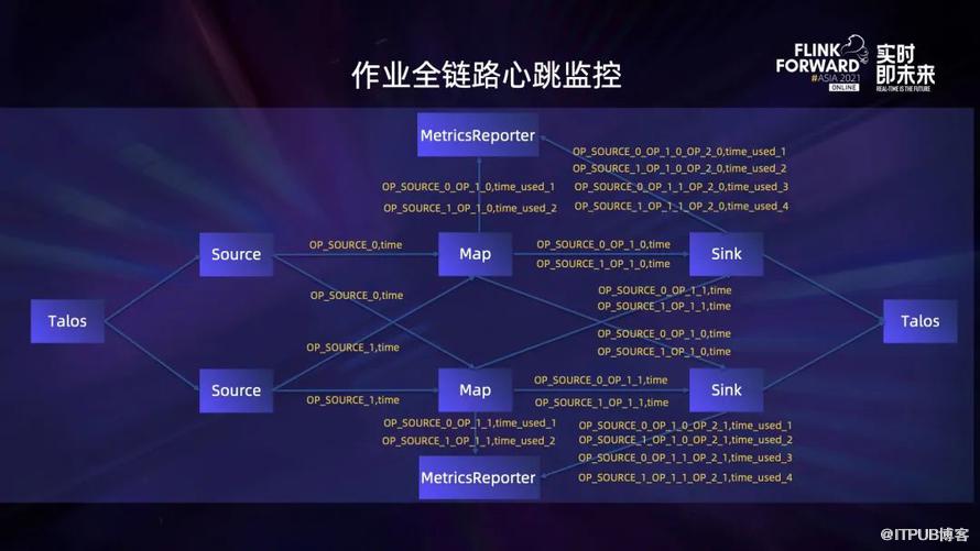 Apache Flink 在小米的穩定性最佳化和實踐