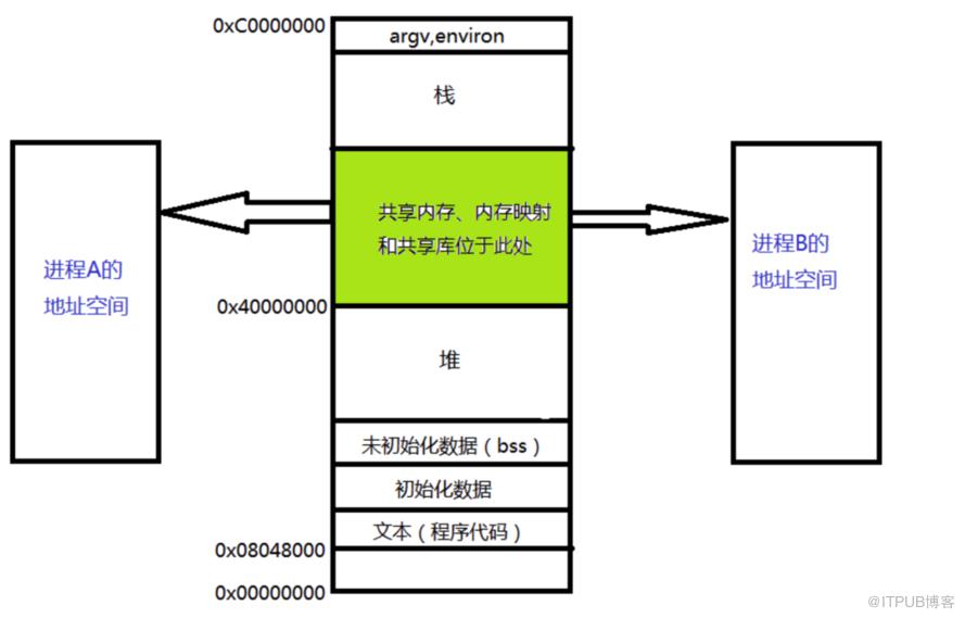 作業系統常用知識總結！