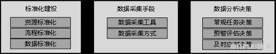 是否只有實現了容器化、自動編排等等才算是實現了運維自動化？