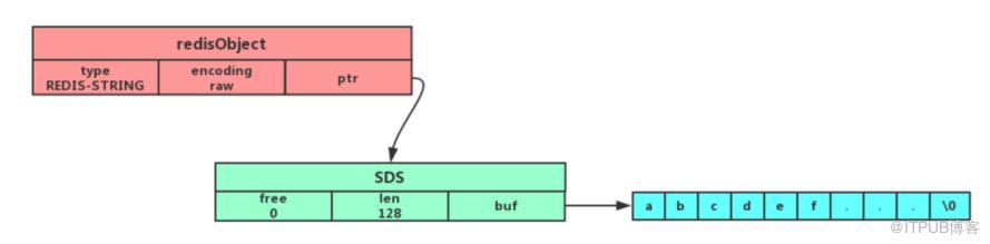 2 萬字  + 20張圖｜ 細說 Redis 九種資料型別和應用場景