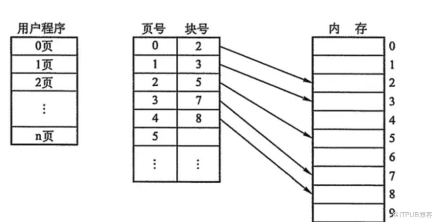 作業系統常用知識總結！