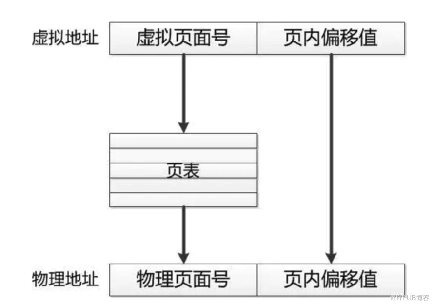 作業系統常用知識總結！