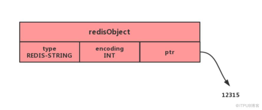 2 萬字  + 20張圖｜ 細說 Redis 九種資料型別和應用場景