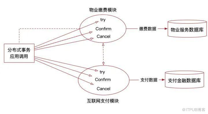 傳統應用系統架構向微服務應用架構升級的實戰案例