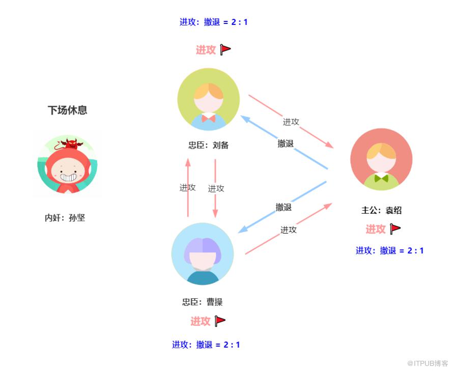 用三國殺講分散式演算法，舒適了吧？