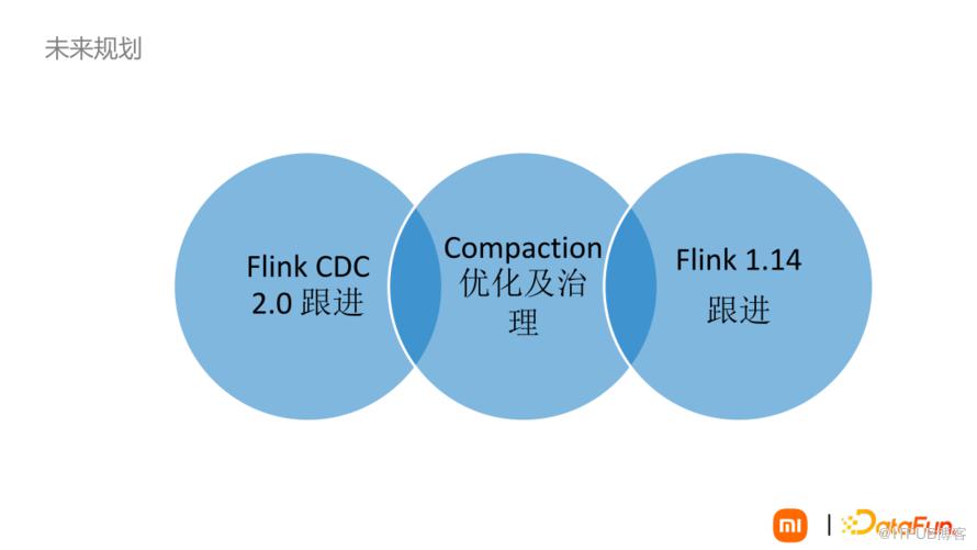 資料湖Iceberg技術在小米的落地與場景應用