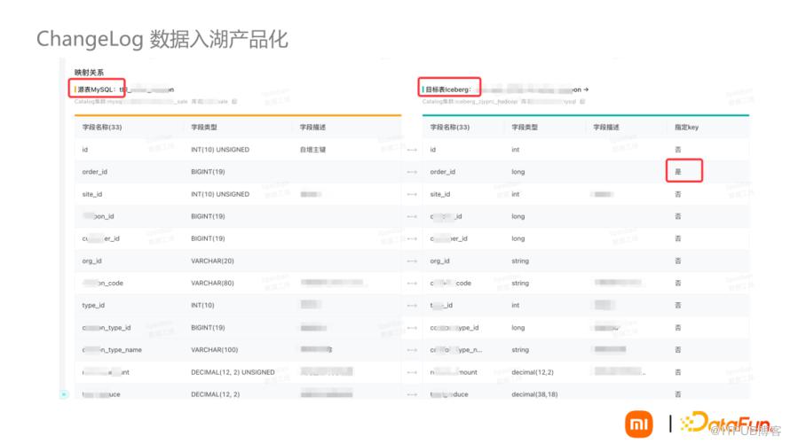 資料湖Iceberg技術在小米的落地與場景應用