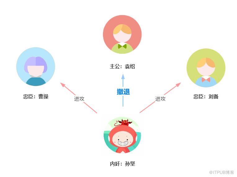 用三國殺講分散式演算法，舒適了吧？