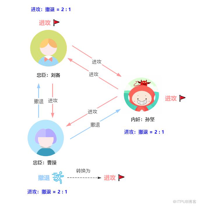 用三國殺講分散式演算法，舒適了吧？