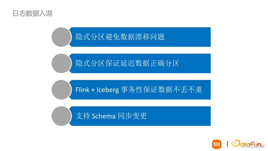 資料湖Iceberg技術在小米的落地與場景應用