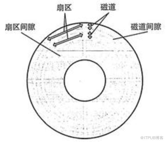 支援百萬級TPS，Kafka是怎麼做到的？答案藏在這10張圖裡