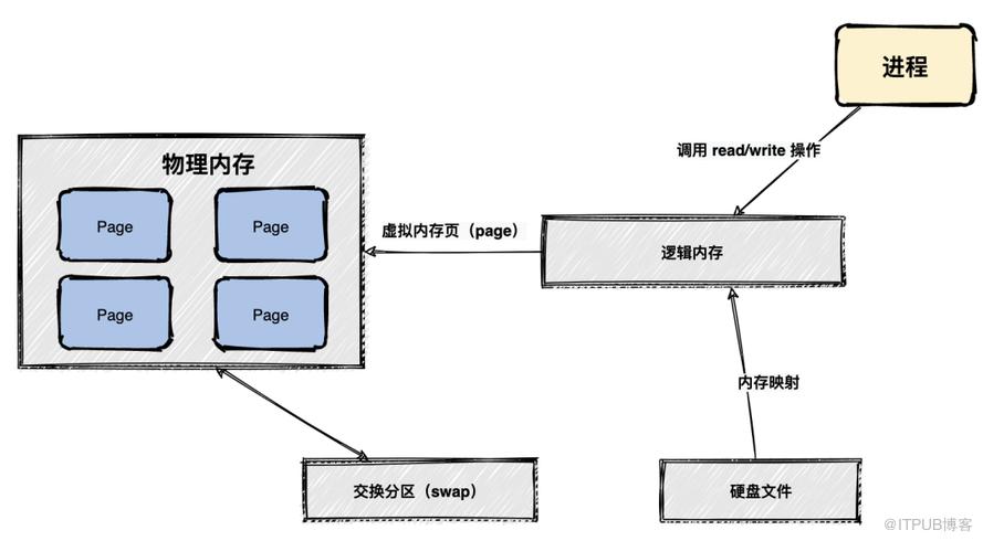 支援百萬級TPS，Kafka是怎麼做到的？答案藏在這10張圖裡