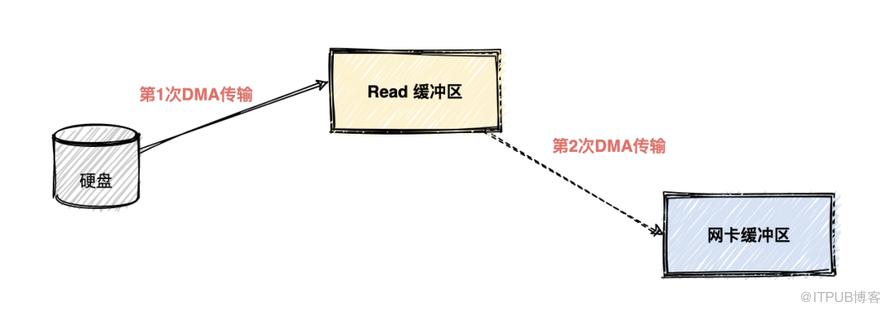 支援百萬級TPS，Kafka是怎麼做到的？答案藏在這10張圖裡