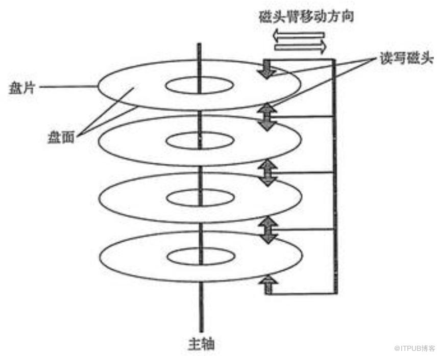 支援百萬級TPS，Kafka是怎麼做到的？答案藏在這10張圖裡