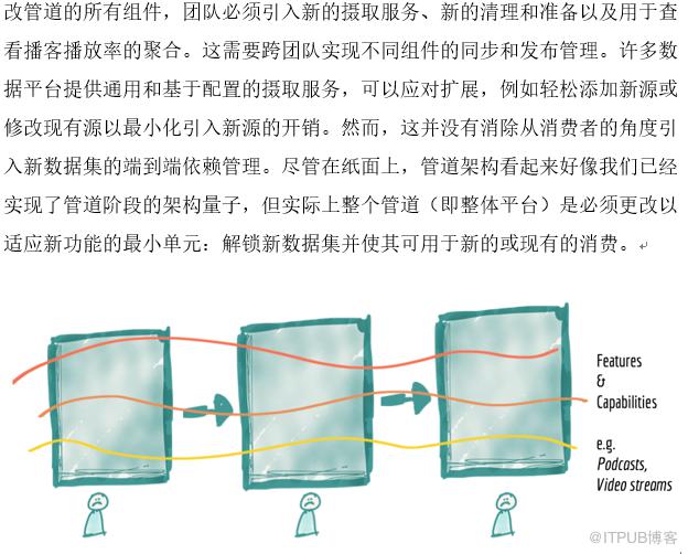 談談如何從資料湖（Data Lake）架構轉向資料網格（Data Mesh）架構