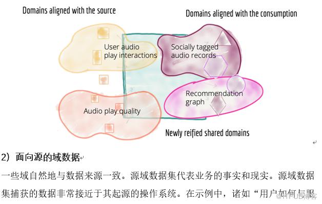 談談如何從資料湖（Data Lake）架構轉向資料網格（Data Mesh）架構