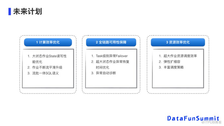 美團實時數倉架構演進與建設實踐