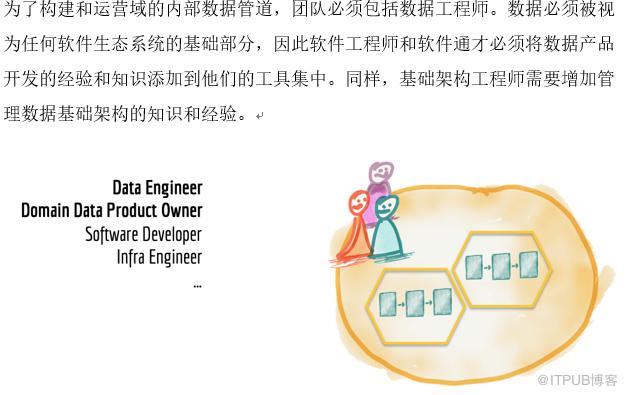 談談如何從資料湖（Data Lake）架構轉向資料網格（Data Mesh）架構