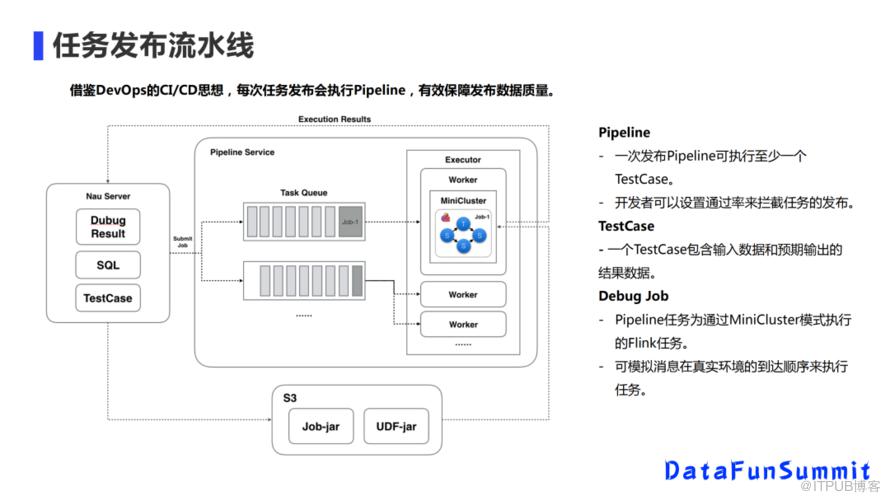 美團實時數倉架構演進與建設實踐