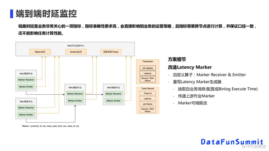 美團實時數倉架構演進與建設實踐