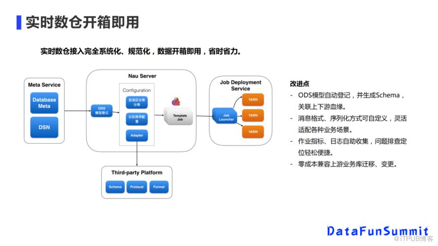 美團實時數倉架構演進與建設實踐