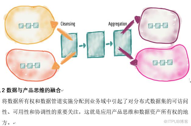 談談如何從資料湖（Data Lake）架構轉向資料網格（Data Mesh）架構