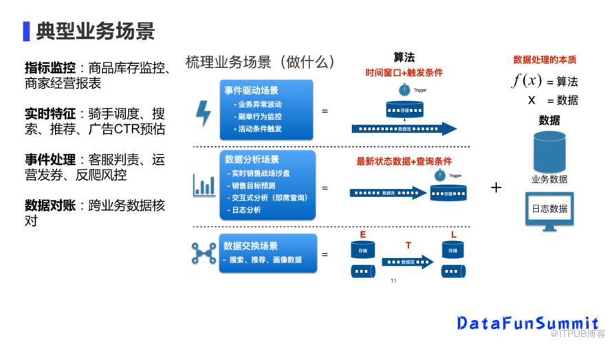 美團實時數倉架構演進與建設實踐