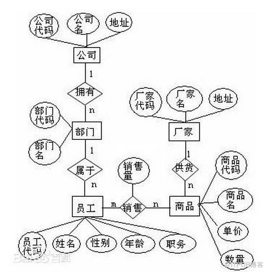 30000字學完MySql資料庫(安裝、SQL、索引、事務等)