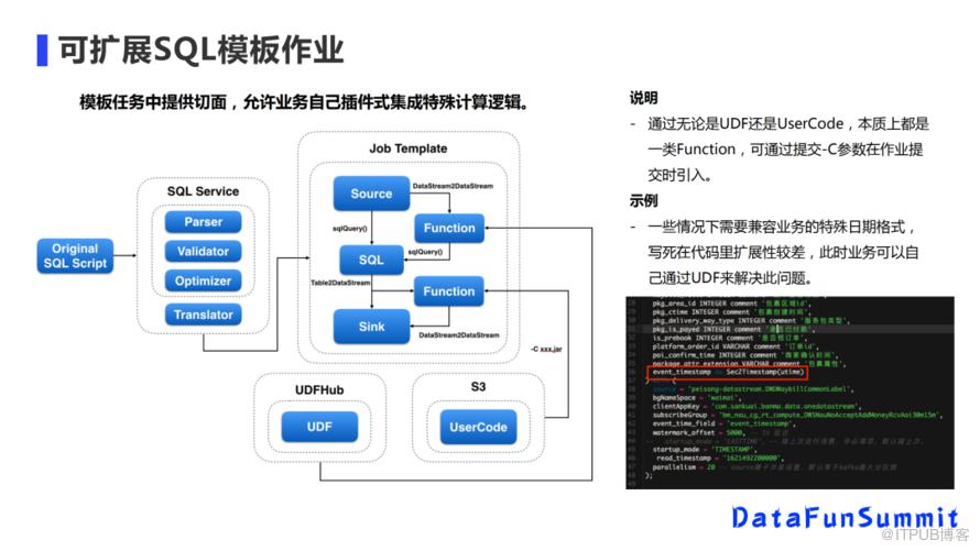 美團實時數倉架構演進與建設實踐