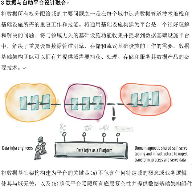 談談如何從資料湖（Data Lake）架構轉向資料網格（Data Mesh）架構